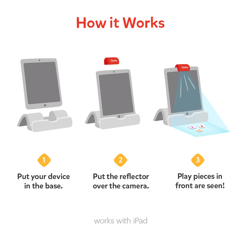 Little Genius Starter Kit for iPad