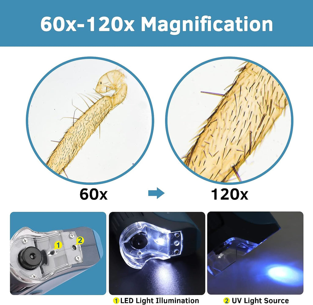 Global Investigator Microscope