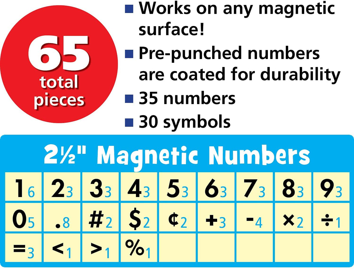 Numerous Number Magnets