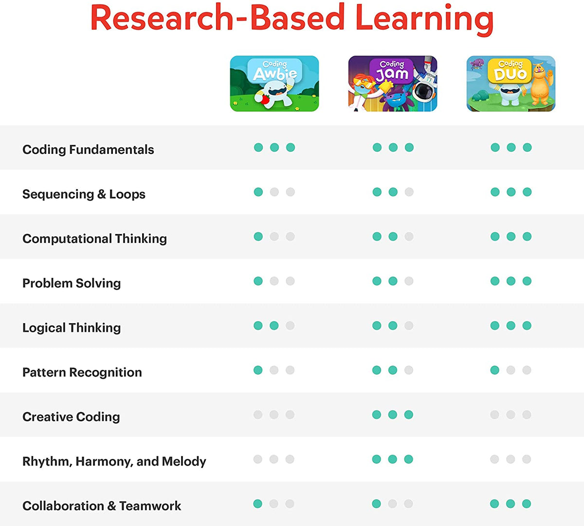 Coding Kids STEM Odyssey