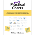 More Practical Charts