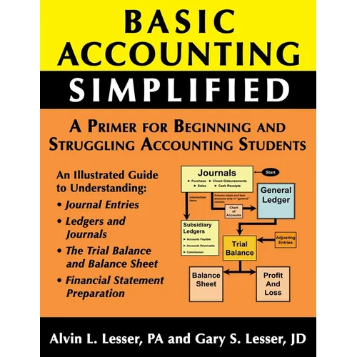 Basic Accounting Simplified